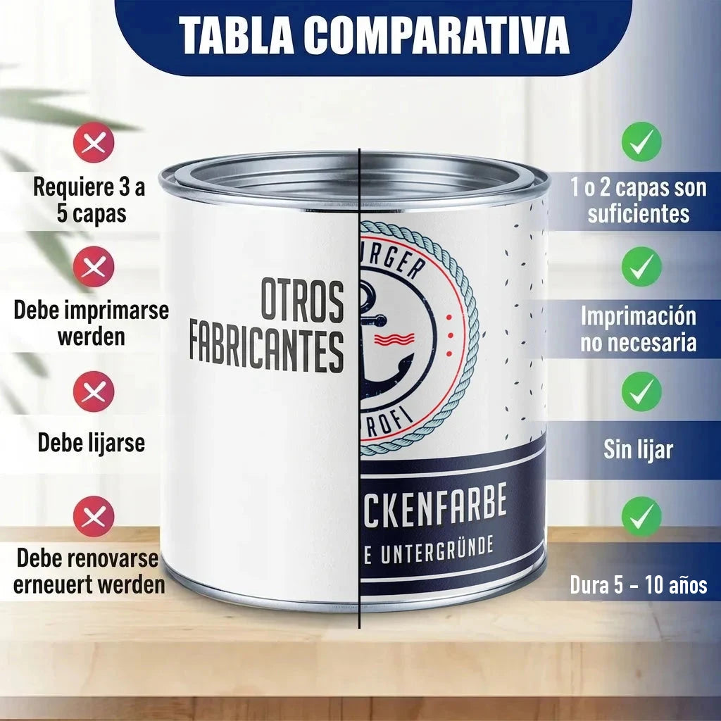 Tabla comparativa de pintura. Izquierda: "OTROS FABRICANTES". Derecha: lata de pintura "DECKENFARBE" con logo de ancla.