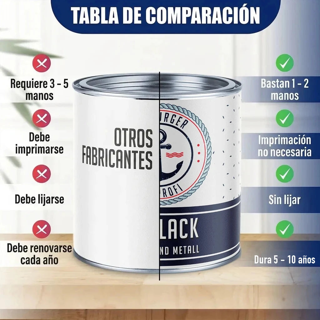 Tabla comparativa de pintura. Lata de pintura dividida: "OTROS FABRICANTES" vs. "BURGER PROFI LACK".