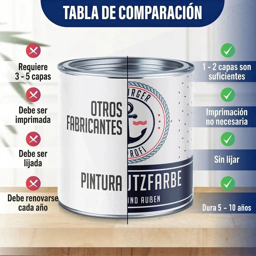 Tabla comparativa de pintura. Bote de pintura "PINTURA UTZFARBE" vs. "OTROS FABRICANTES".