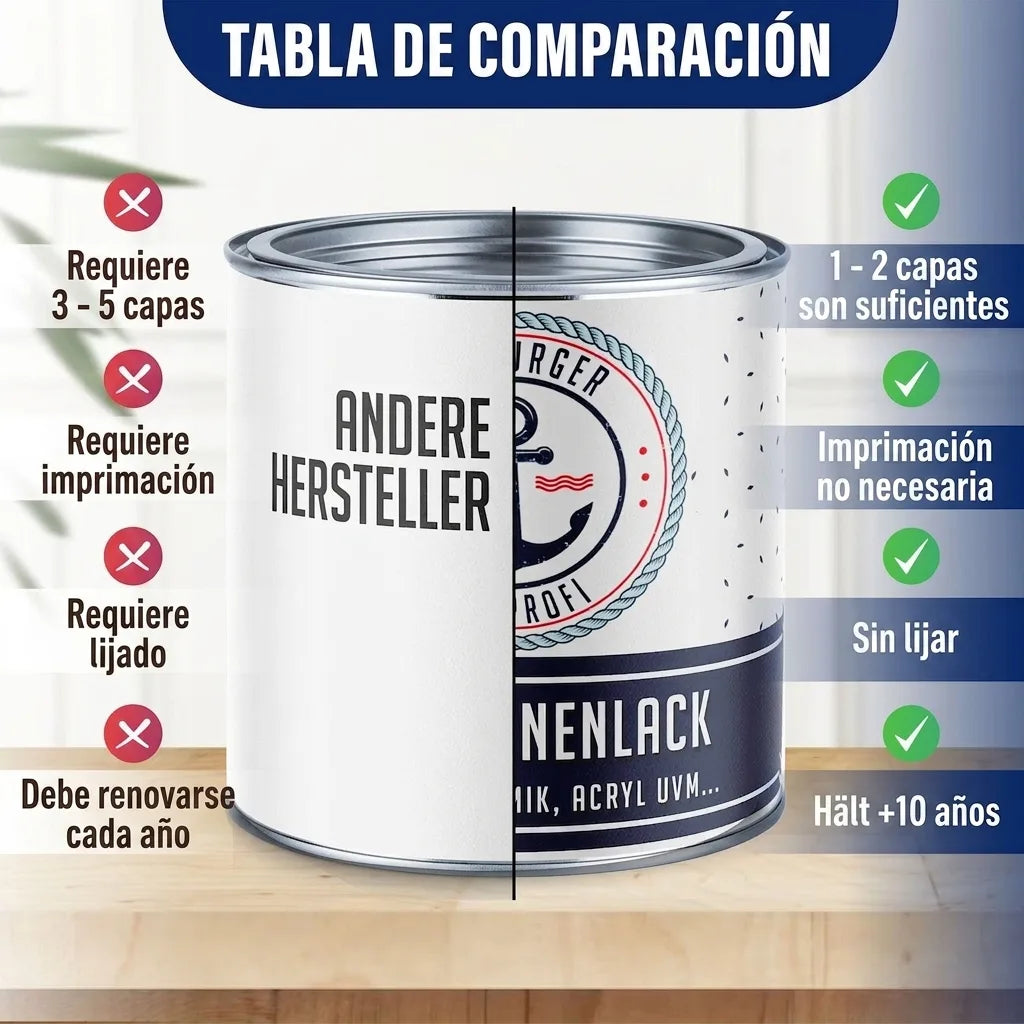 Tabla comparativa de pintura: menos capas, no requiere imprimación ni lijado, dura 5-10 años.