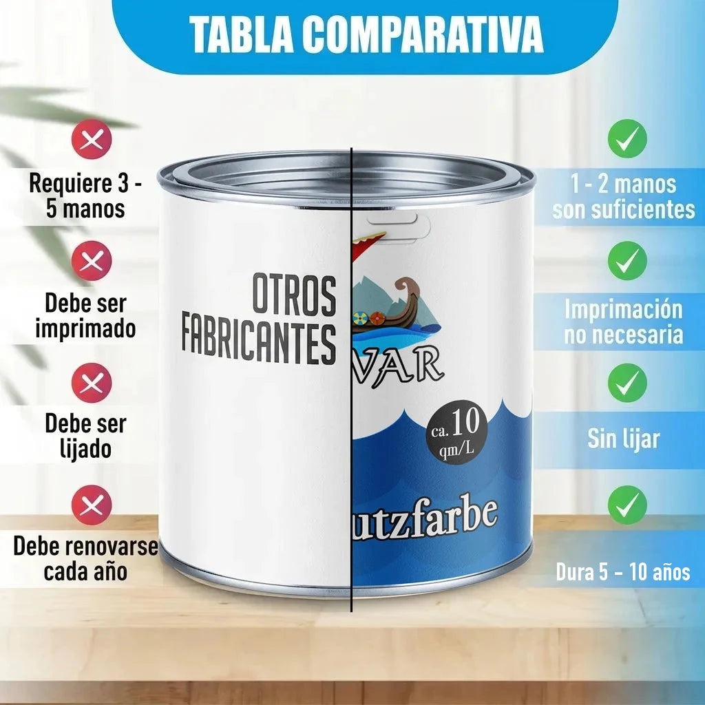 Tabla comparativa de pintura. Bote de pintura dividido: "OTROS FABRICANTES" vs. "VAR Schutzfarbe".