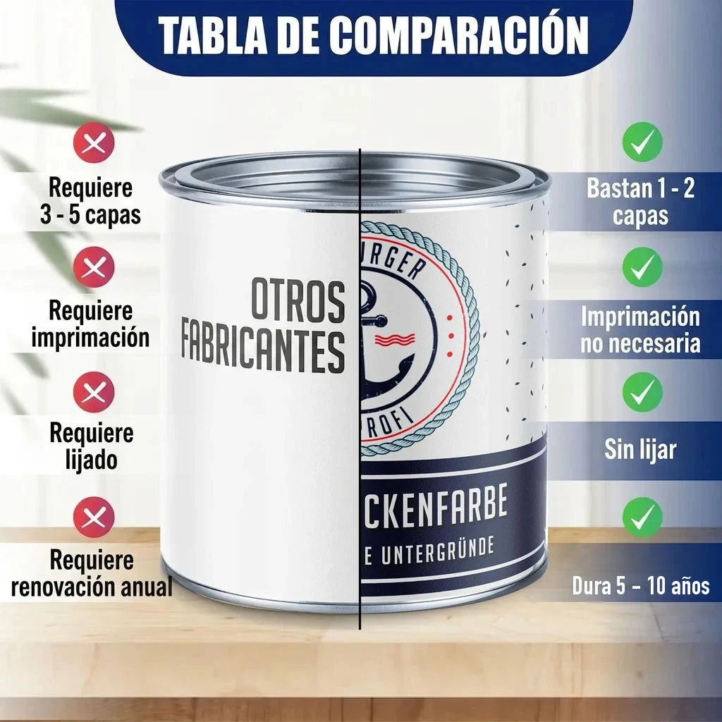 Tabla comparativa de pintura. Lata de pintura dividida: "OTROS FABRICANTES" vs. "RGER" "CKENFARBE E UNTERGRÜNDE".