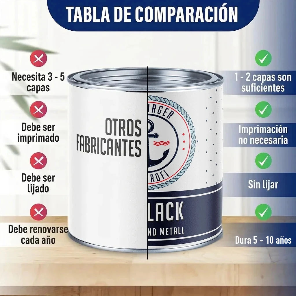 Tabla de comparación de pintura. Lata de pintura dividida con "OTROS FABRICANTES" y "LACK".