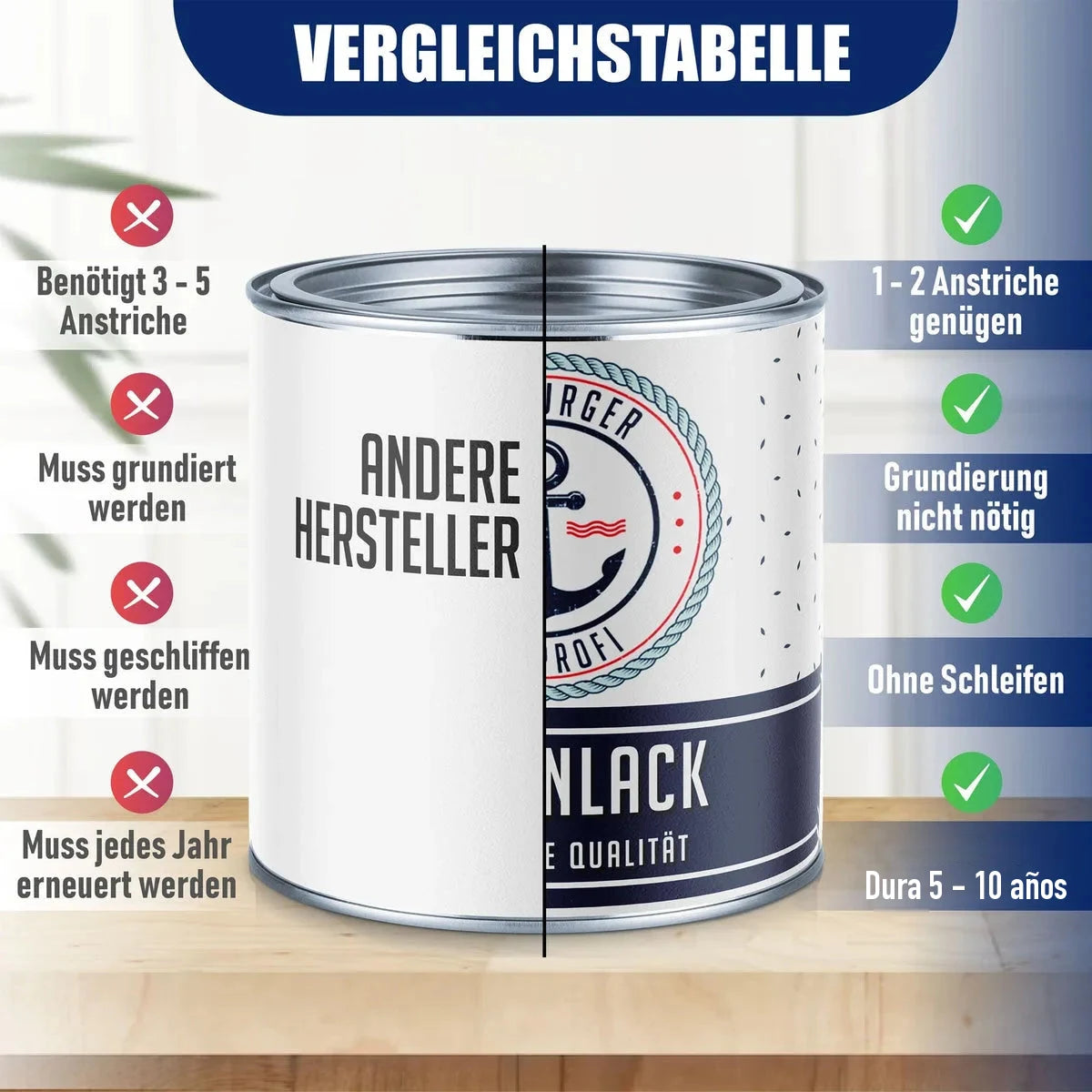 Tabla comparativa de pintura que destaca las ventajas del producto: 1-2 capas, sin imprimación ni lijado, y dura 5-10 años.