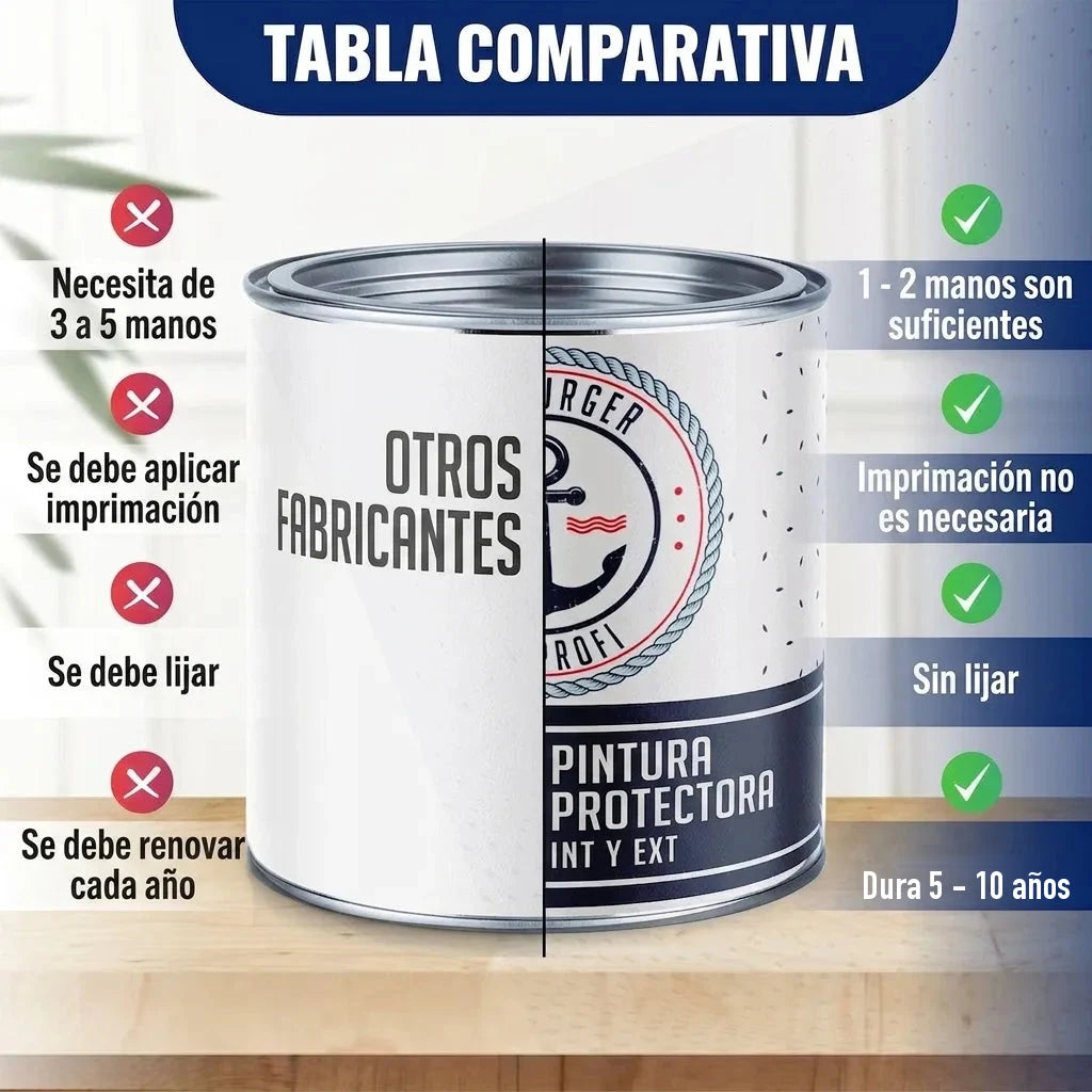 Tabla comparativa de pintura: Burger Profi requiere menos capas, no necesita imprimación ni lijado y dura 5-10 años.