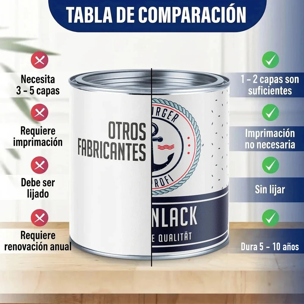 Tabla comparativa de pintura. Lata de pintura dividida: "OTROS FABRICANTES" vs. "BURGER PROFI ANLACK E QUALITÄT".