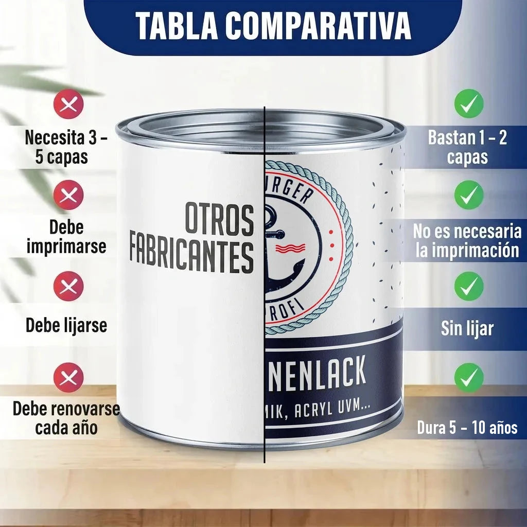 Tabla comparativa de pintura. Lata de pintura dividida: "OTROS FABRICANTES" vs. "NENLACK".