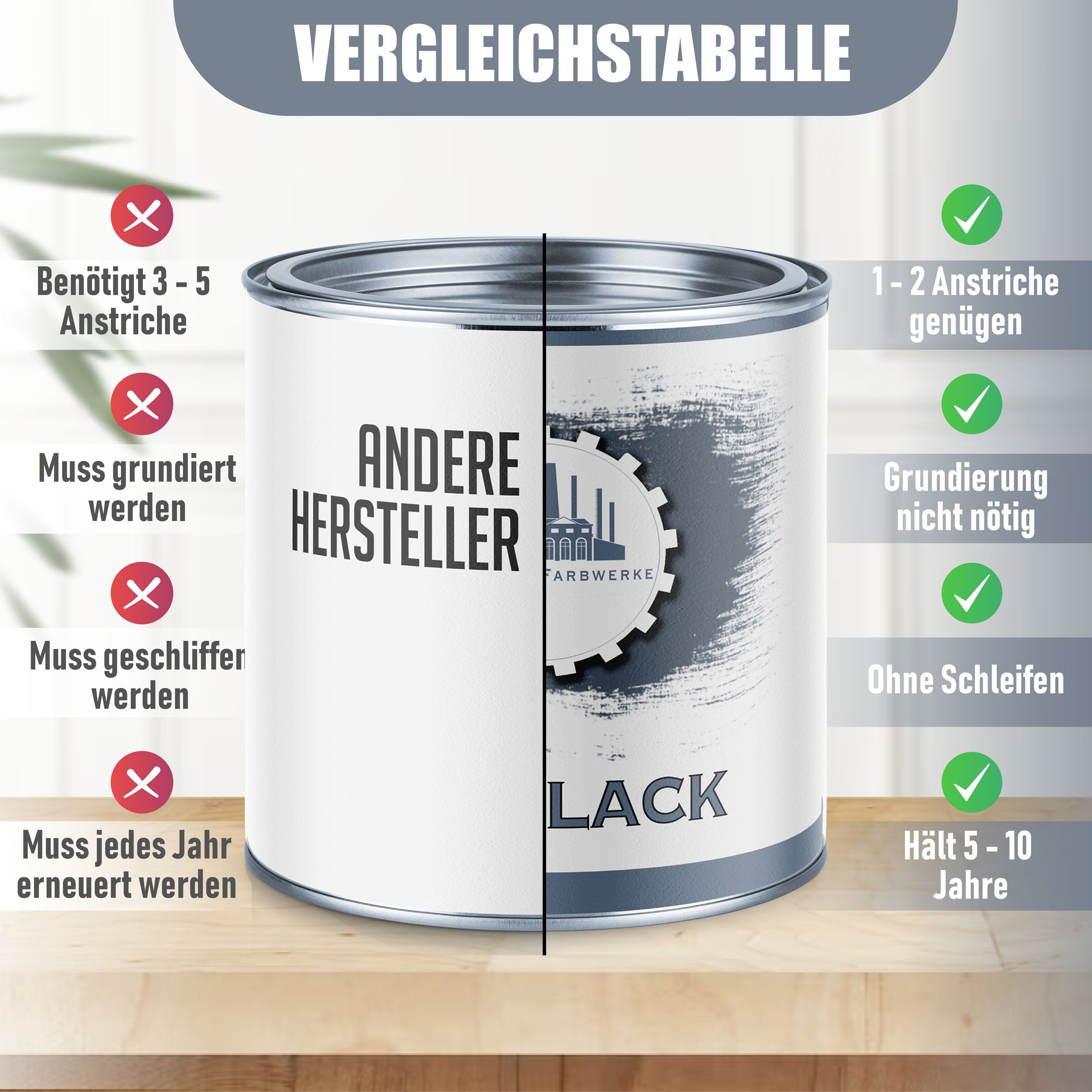 Lausitzer Farbwerke Lacke & Beschichtungen Lausitzer Farbwerke Buntlack mit Lackierset (X300) & Verdünnung (1 L) - 30% Sparangebot