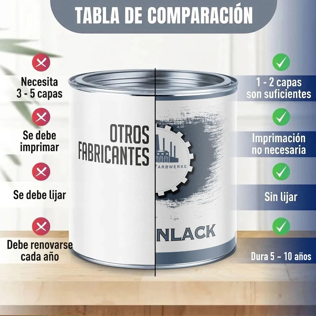 Tabla de comparación de pintura. Lata de pintura "OTROS FABRICANTES" vs. lata de pintura "FARBWERKE" "NLACK".