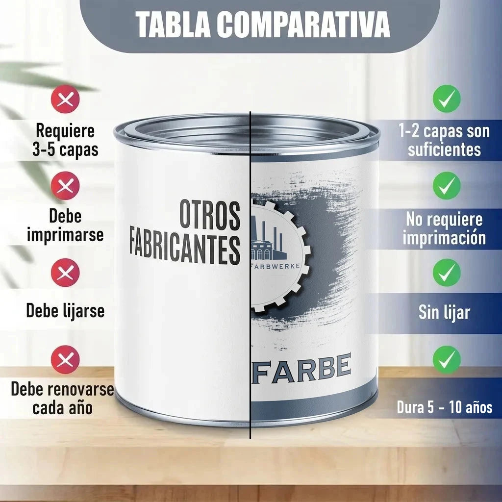 Tabla comparativa de pintura: lata de "OTROS FABRICANTES" vs. lata de "FARBWERKE FARBE".