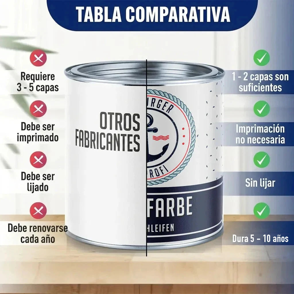 Tabla comparativa de pintura: "OTROS FABRICANTES" vs. "FARBE" (Burger Profi). Destaca beneficios.