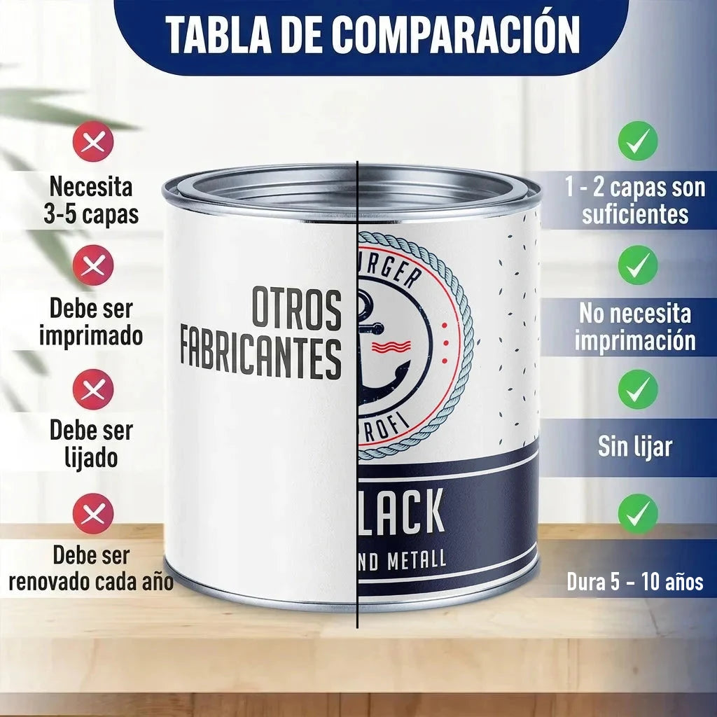 Tabla de comparación de pintura: lata de "OTROS FABRICANTES" vs. lata de "BURGER PROFI LACK".